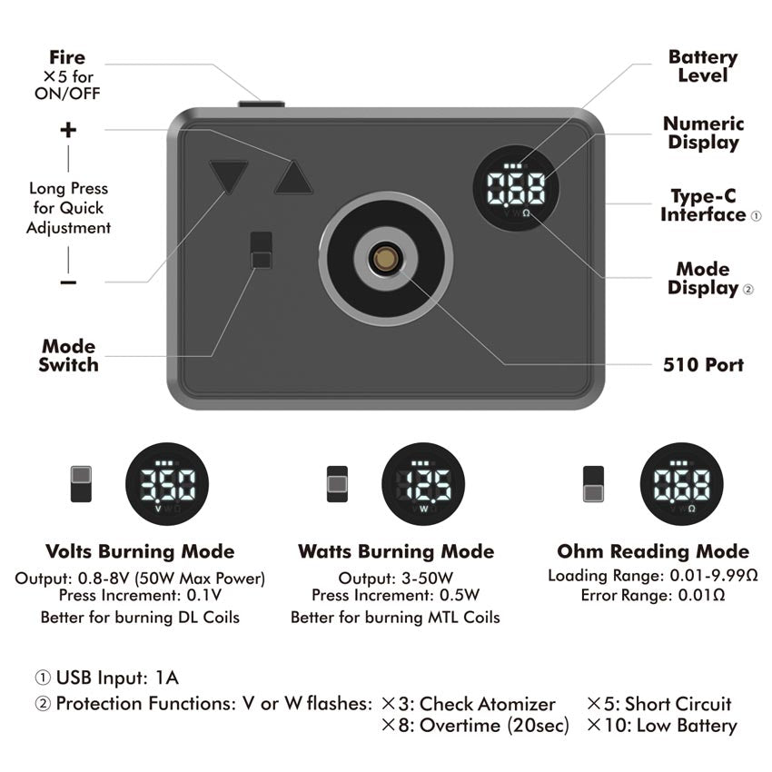 BP MODS Futon Ohm Tab Basic Edition | Ohm Reader